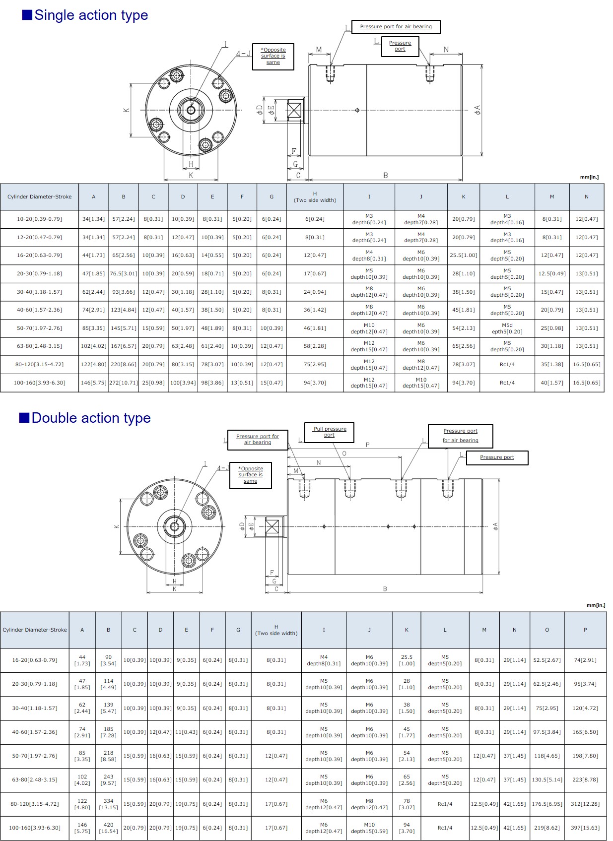 Dimensions